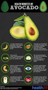 Read about these 10 benefits of turmeric that may surprise you. World Avocado Month Awesome Avocado Health Benefits Health24