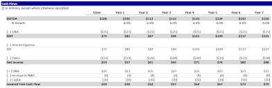 Easy Lbo Multiple Expansion