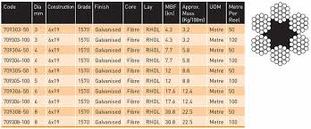 Galvanised Wire Rope Tas Lifting Tasmania Lifting Equipment