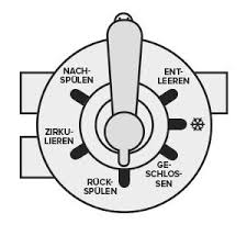 Pool Freiaufstellung In 2020 Pool Filteranlage Der Swimmingpool Poolfilter
