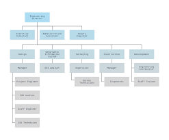 Engineering Org Chart Template Lucidchart