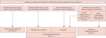 La taille et la position du fœtus (plus tard durant la grossesse) la présence ou non de contractions, de pertes de liquide ou de sang. Ekm7ejkwnrbovm