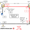 However, the devices in the lan of your router won't be able to access the internet anymore. 3