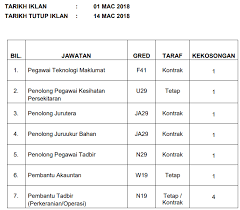 Permohonan jawatan kosong majlis daerah hulu selangor (mdhs). Peluang Kerjaya Majlis Daerah Hulu Selangor Mohon Online