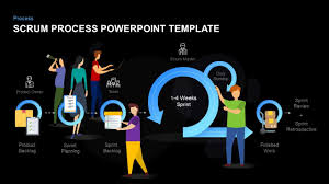 Scrum Process Powerpoint Template Keynote Diagram