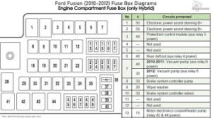 Fomoco ford escort cortina mk 1 & 2 nos complete fuse box 71bg 14a067 (fits: 2010 Ford Fusion Hybrid Fuse Diagram Home Wiring Diagrams Counter