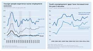 Data retrieved in march 2017. On The Unemployed Frontline Malaysia S Youth And Covid 19 Isis