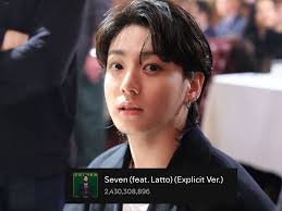 Jungkook achieves milestone