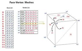 In the graphics menu, click add. Polygon Mesh Wikipedia
