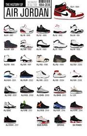 Air Jordan Chart Online Shopping For Women Men Kids