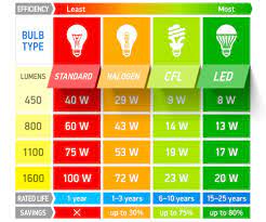 We did not find results for: Can You Use Regular Light Bulbs As Grow Lights