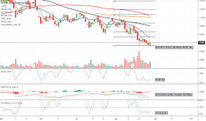 Tcnnf Stock Price And Chart Otc Tcnnf Tradingview