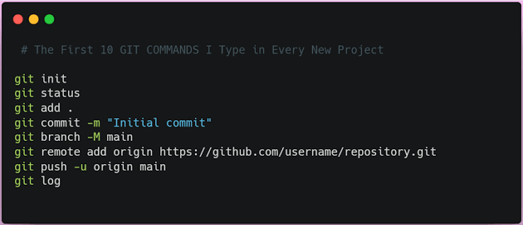 My Top 5 GitHub Projects