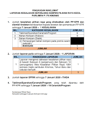 Hari 2| bengkel libat urus pindaan akta kesalahan pilihan raya 1954. Ringkasan Suruhanjaya Pilihan Raya Malaysia Spr Facebook