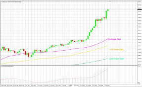 Gold Price 2 000 Smashed Is 2 500 Next Stop What Is The Biggest Risk For Gold This Week