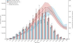 Basic health screening is the typical first experience a health tourist has with the malaysian private healthcare providers. The Global Regional And National Burden Of Inflammatory Bowel Disease In 195 Countries And Territories 1990 2017 A Systematic Analysis For The Global Burden Of Disease Study 2017 The Lancet Gastroenterology Hepatology