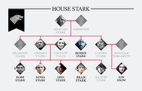 Game Of Thrones Family Tree How Are The Starks And