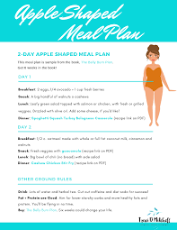 Pin On Body Type Diet