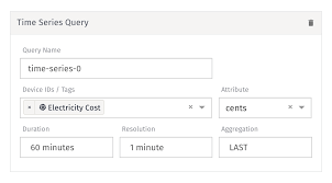 custom html losant documentation