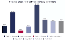 Image result for what is dual credit course