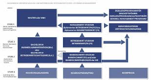 Verkäufer aus dem ausland können ihnen artikel regulär über einen internationalen versandservice zuschicken. Https Www Spk Akademie De Fileadmin Akademie Dateien Umsetzungshilfe Neue Ao Gesamtfassung Pdf