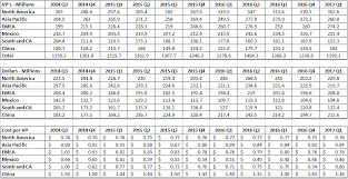 herbalife q1 not so good herbalife nutrition ltd nyse