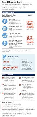 Pandemic small business recovery grant program. Lower And Middle Income Workers To Get Extra Support Under New Covid 19 Recovery Grant Singapore News Top Stories The Straits Times