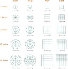 Cake Serving Sizes In 2019 Cake Sizes Servings Cake