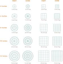 Cake Serving Sizes In 2019 Cake Sizes Servings Cake