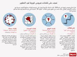 The lipid nanoparticles are like the boxes the mrna is shipped in, according to malone. Ø£Ø¨Ø±Ø² Ù„Ù‚Ø§Ø­Ø§Øª ÙƒÙˆØ±ÙˆÙ†Ø§ Ø§Ù„Ù…Ù†ØªØ¸Ø±Ø© ÙƒÙŠÙ ÙŠØªÙ… ØªØ·ÙˆÙŠØ±Ù‡Ø§ Cnn Arabic