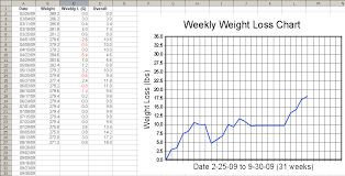 weekly weight loss charts kozen jasonkellyphoto co