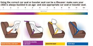 Forward Facing Car Seats Lucies List