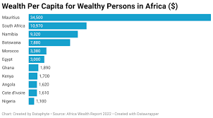 Nigeria's Total Private Wealth Declines ...