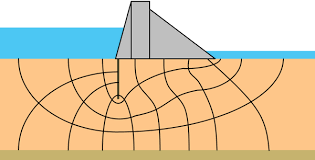 2) numerical solution based on parabola numerical solution dupuit solution modified laplace equation assumes: Flow Net Soil Mechanics Civil Engineering Elementary Engineering Library