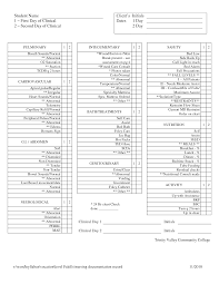 nursing notes nurses notes tvcc clinical nurse nursing