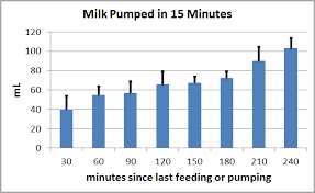 How long are 2 minutes? The Baby Effect How Long Does It Take Breast Milk To Regenerate