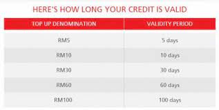 Get instant maxis hotlink top up pin, 24 hours customer service. Hotlink Red Plan