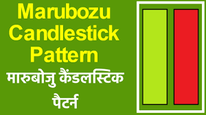 Candlestick Chart Analysis In Hindi Pdf