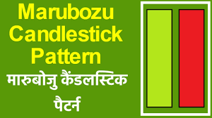 candlestick chart analysis in hindi pdf