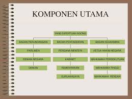 Kementerian • agensi tertinggi dalam jentera pentadbiran persekutuan. Sistem Dan Struktur Pentadbiran Negara Ppt Download