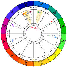 2016 Capricorn Lunation Cycle Zodiac Arts Zodiac Arts
