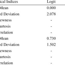 A sample question is show below, the aim is to identify the most appropriate match out of the given eight. The New Calibration Of Spm Test Download Table