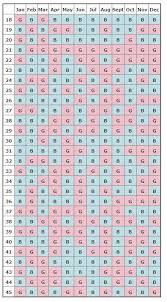 68 studious calendar chart pregnancy