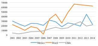 How to invest in nafta. Foreign Direct Investment And Technology Spillovers In Mexico 20 Years Of Nafta