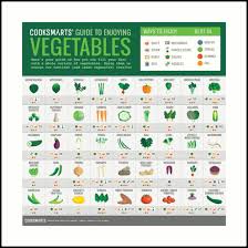 green leafy vegetables and your wallet mymoneypurdue