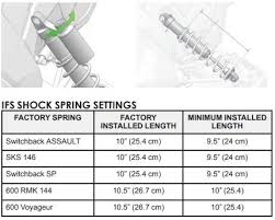 Customizing Your Suspension Setup For Switchback Sks And