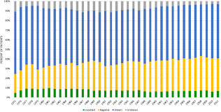 Potentially curable if caught very early The Actual 5 Year Survivors Of Pancreatic Ductal Adenocarcinoma Based On Real World Data Scientific Reports