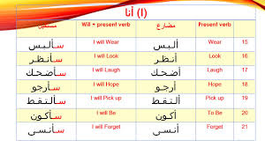 Using Arabic Verbs In Future الفعل في زمن المستقبل Youtube