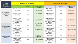 Setelah mendapatkan kupon diskon dari langkah sebelumnya, saat proses pembelian domain di namecheap, masukkan kode kupon (dalam contoh ini: Kode Diskon Ruang Guru 2021 Diskon 62 Agustus 2021 Berbagi Ilmu