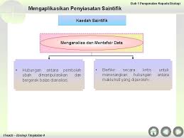 Satu kaedah teratur yang digunakan untuk mengkaji sesuatu peristiwa atau masalah. Chapter 1 Introduction To Biology 1 1 The